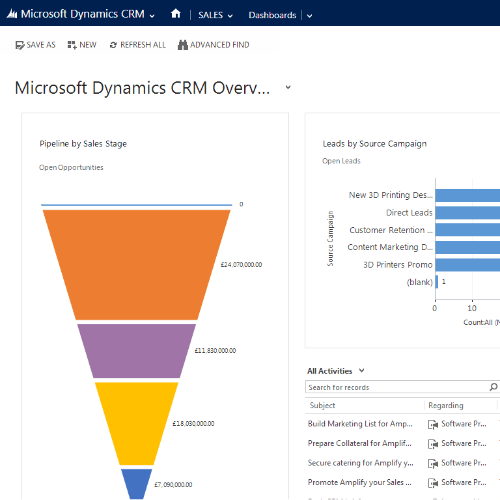 Dynamics CRM